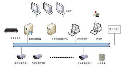 門禁系統與網站設計 突發事件應對的雙重保障